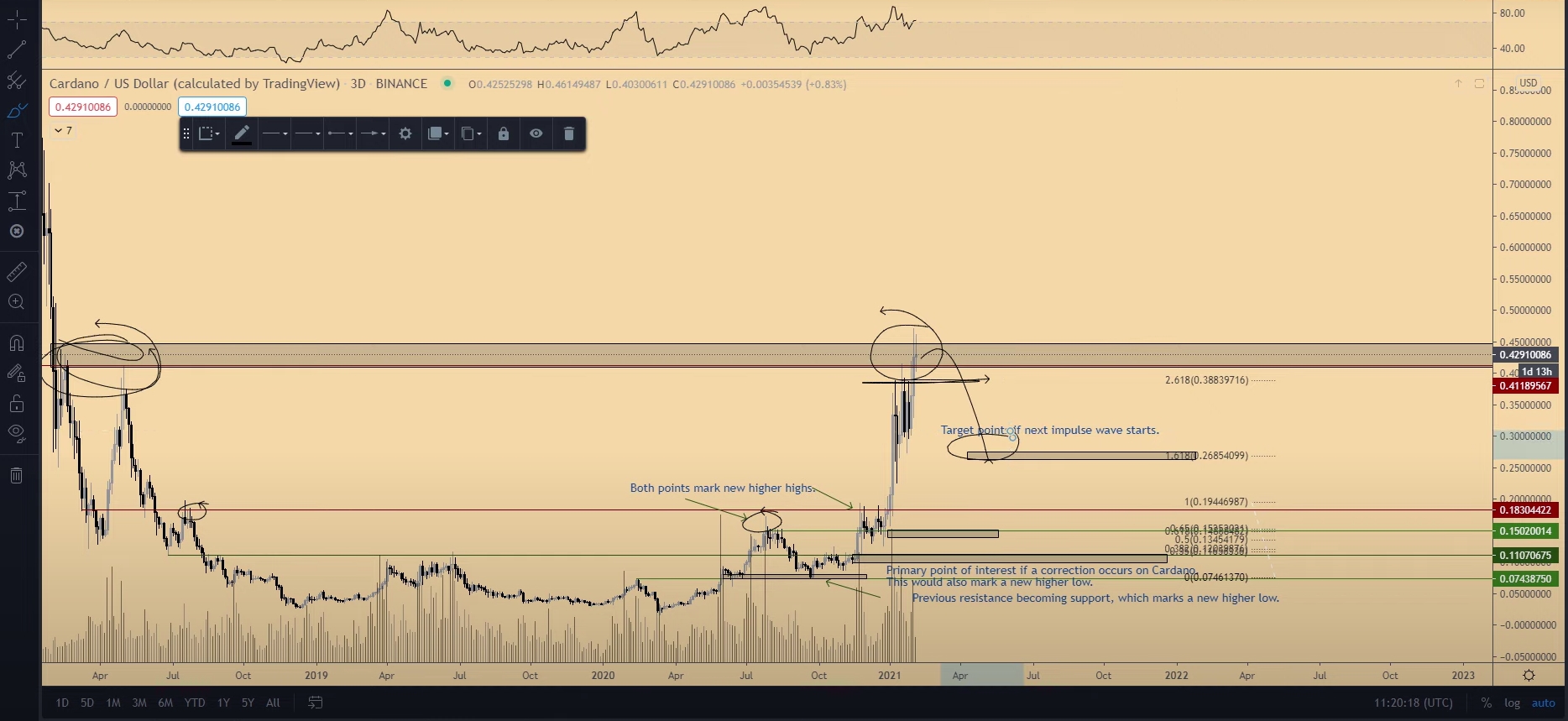 Previsões gráficas da Cardano. Previsões gráficas da Cardano.