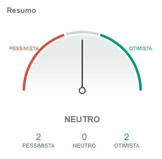 Indicadores do Bitcoin apontam pessimismo. Indicadores do Bitcoin apontam pessimismo.