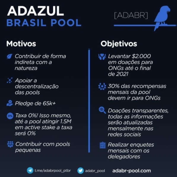 Objetivos do Adazul Objetivos do Adazul