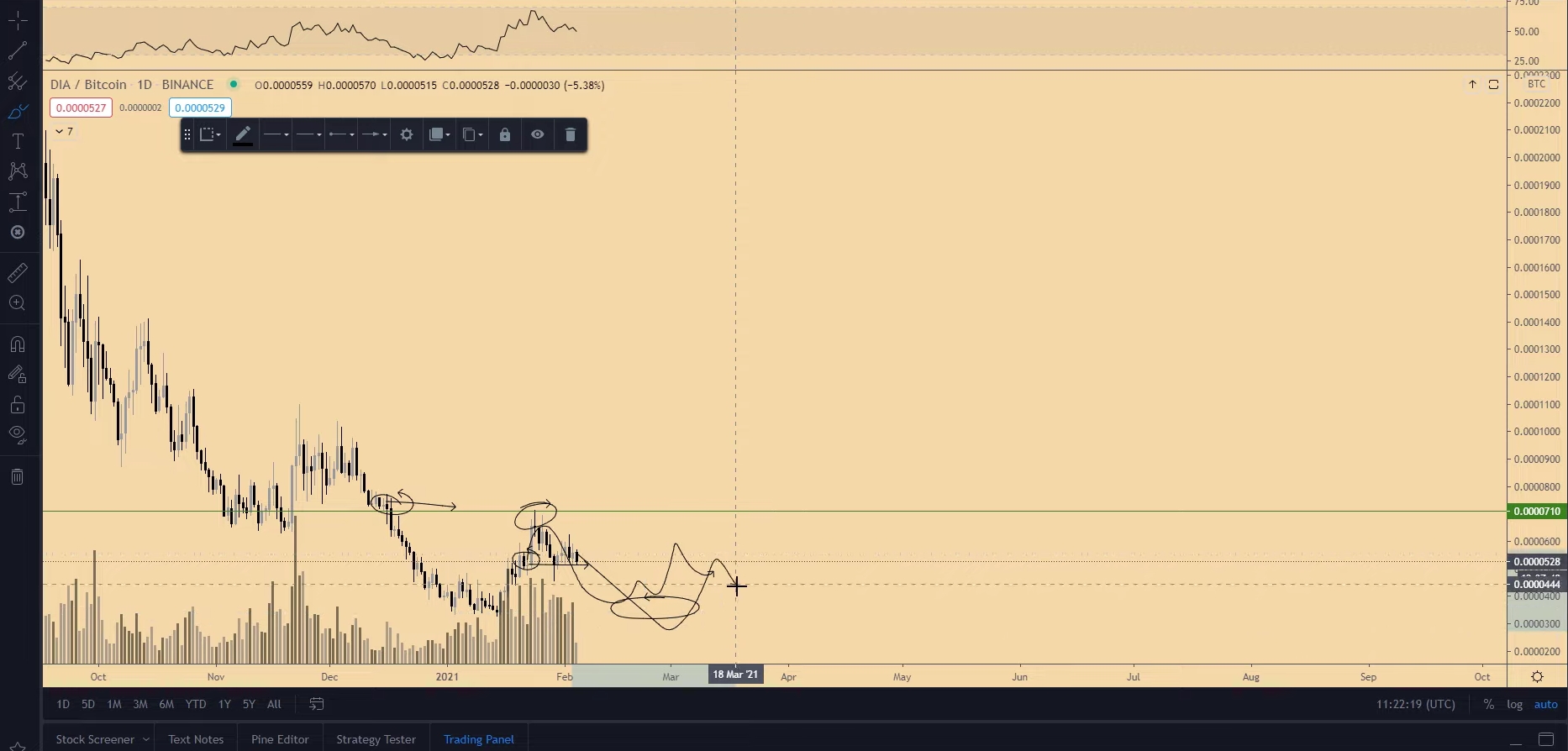 Previsão de preço da Zilliqa Previsão de preço da Zilliqa