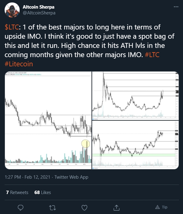 Altcoin Sherpa dá sua opinião sobre Litecoin Altcoin Sherpa dá sua opinião sobre Litecoin