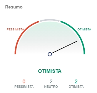 Indicadores do Bitcoin apontam pessimismo. Fonte: IntoTheBlock/CriptoFácil Indicadores do Bitcoin apontam pessimismo. Fonte: IntoTheBlock/CriptoFácil