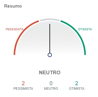 Indicadores do Bitcoin apontam pessimismo. Fonte: IntoTheBlock/CriptoFácil Indicadores do Bitcoin apontam pessimismo. Fonte: IntoTheBlock/CriptoFácil