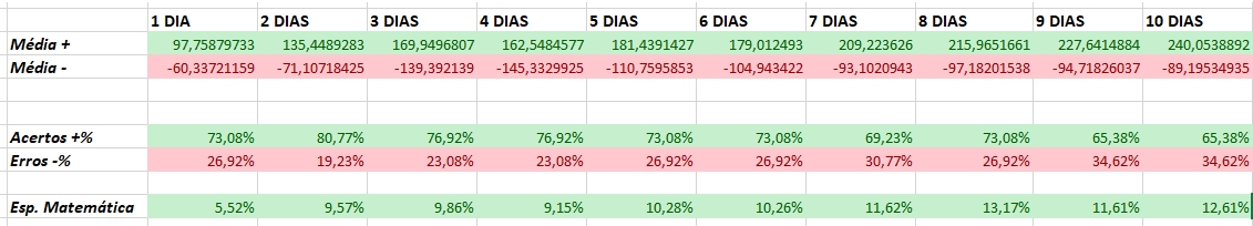 Média de movimentações do Bitcoin Média de movimentações do Bitcoin
