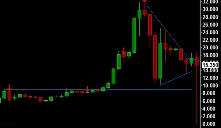 Queda massiva do Bitcoin em 2011. Fonte: BitcoinChannel/YouTube Queda massiva do Bitcoin em 2011. Fonte: BitcoinChannel/YouTube