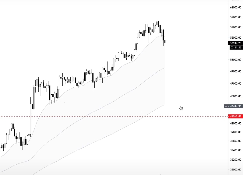 Padrão nuvem no gráfico BTC/USD. Fonte: Teddy Claps/YouTube Padrão nuvem no gráfico BTC/USD. Fonte: Teddy Claps/YouTube