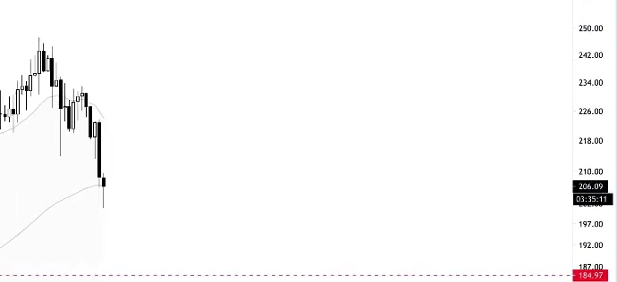 Gráfico da Litecoin. Fonte: Teddy Claps/YouTube Gráfico da Litecoin. Fonte: Teddy Claps/YouTube