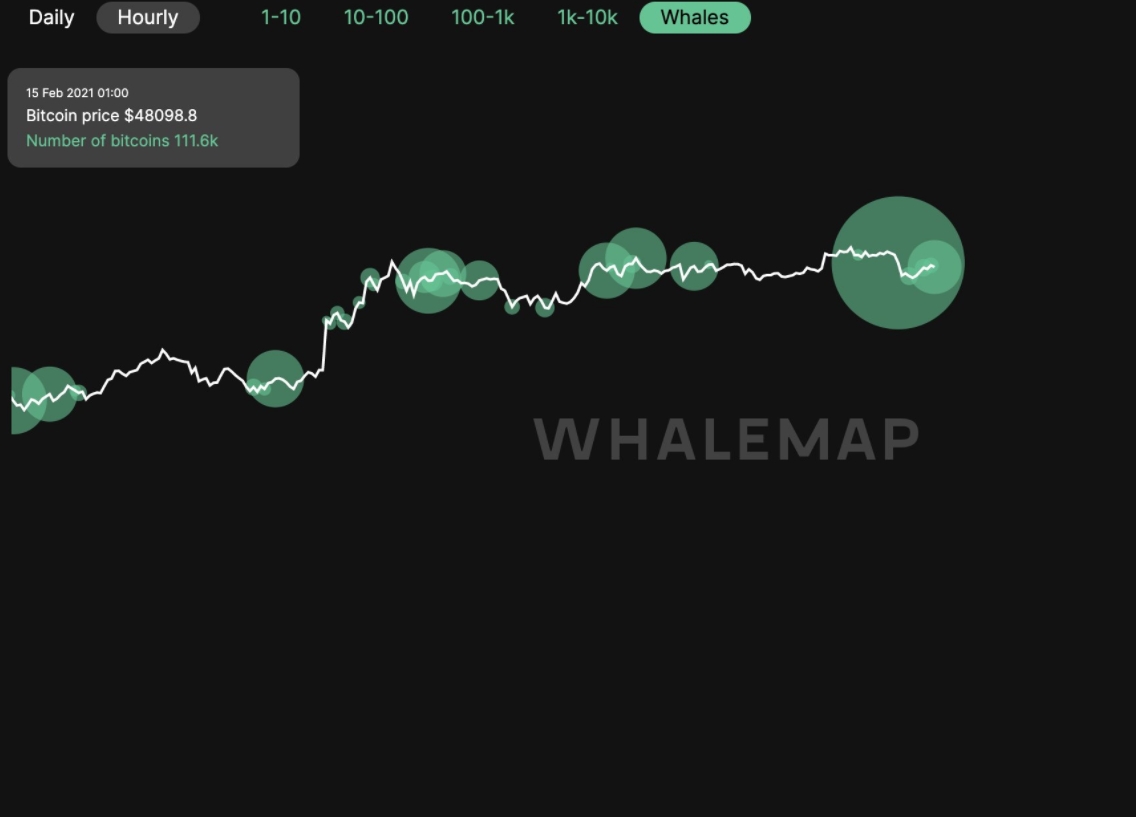Binance movimenta mais de R$ 28 bilhões em BTC Binance movimenta mais de R$ 28 bilhões em BTC