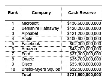 Dez maiores empresas públicas do mundo e seus caixas Dez maiores empresas públicas do mundo e seus caixas