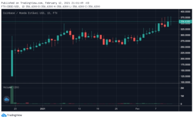 CBSE / USD