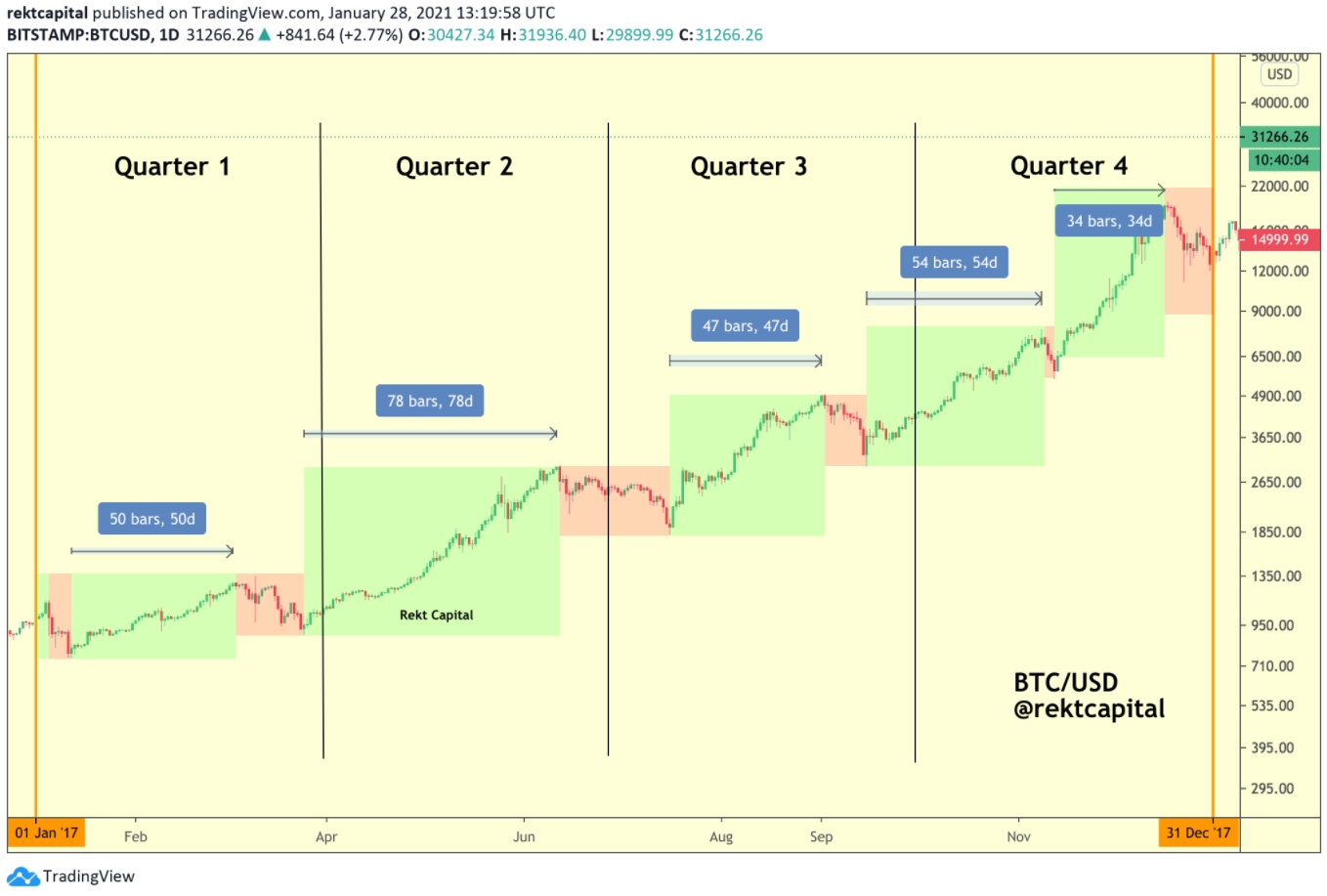 Variações de preço do Bitcoin em 2017 Variações de preço do Bitcoin em 2017