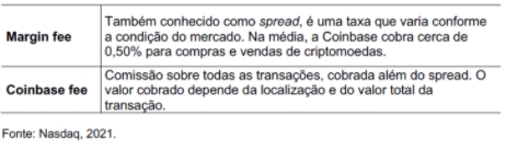 Descrição do sistema de cobrança da Coinbase. Fonte: "IPO da Coinbase: uma análise de valor para o mercado" Descrição do sistema de cobrança da Coinbase. Fonte: "IPO da Coinbase: uma análise de valor para o mercado"