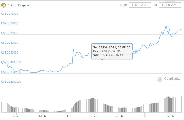 CoinGecko CoinGecko