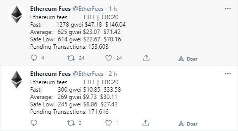 Taxas dobraram de preço. Fonte: Ethereum Fees/Twitter Taxas dobraram de preço. Fonte: Ethereum Fees/Twitter
