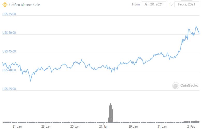 CoinGecko CoinGecko
