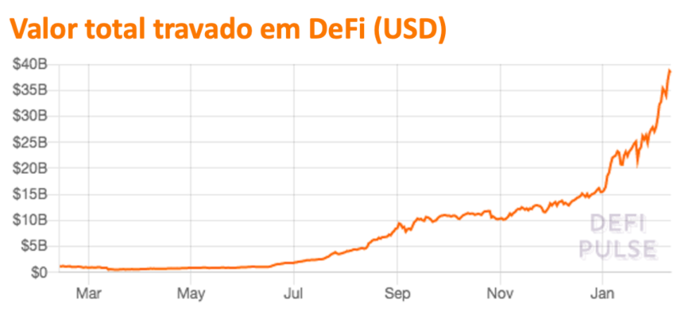Quem Olha So O Bitcoin Perde A Chance Da Valorizacao Das Altcoins Diz Trader Indicando 5 Criptomoedas Para Ficar De Olho