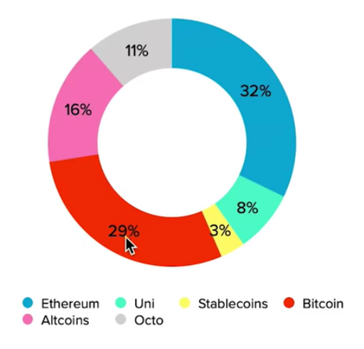 Cameron, apresentador do Crypto Daily, revelou seu portfólio atual Cameron, apresentador do Crypto Daily, revelou seu portfólio atual