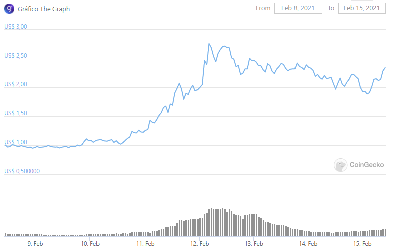 CoinGecko CoinGecko