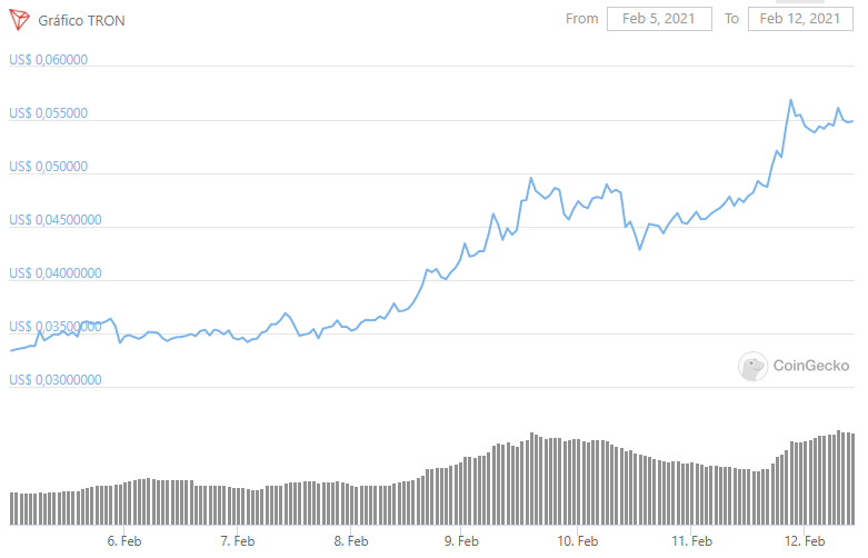 CoinGecko CoinGecko