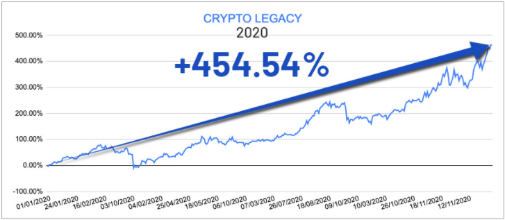Fonte: Empiricus Fonte: Empiricus