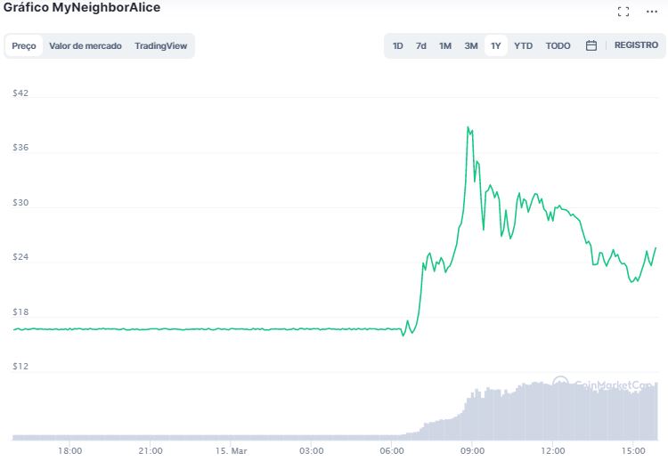 Alice crypto price chart 1000th/s bitcoin mining