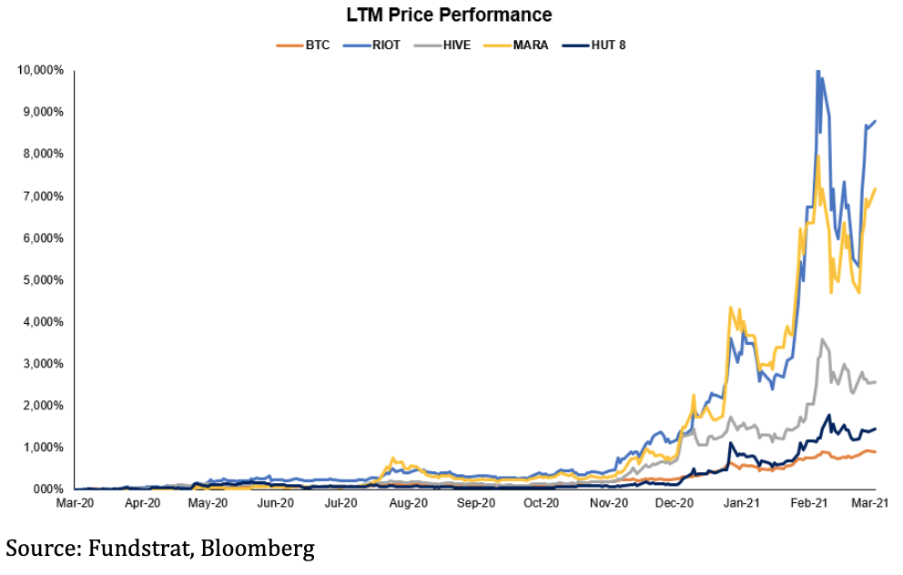 Valuation of the largest listed mining companies.  Source: Fundstrat.