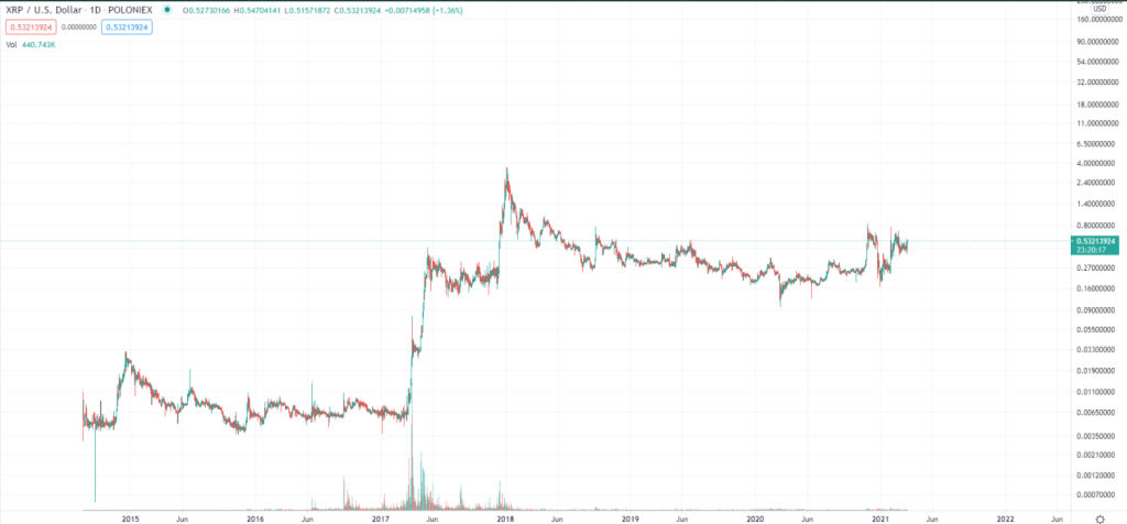 Análise da XRP: Fonte: Kaleo/Twitter. Análise da XRP: Fonte: Kaleo/Twitter.