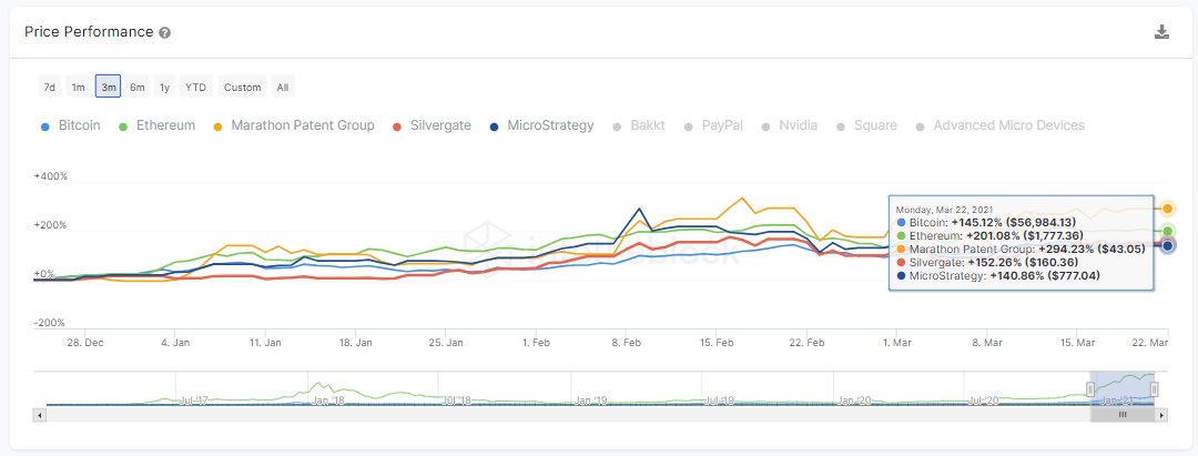 Lucro da MicroStrategy. Fonte: IntoTheBlock Lucro da MicroStrategy. Fonte: IntoTheBlock