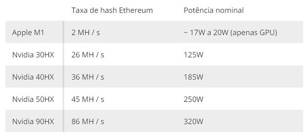 Comparativo de desempenho. Fonte: Tom's Hardware Comparativo de desempenho. Fonte: Tom's Hardware