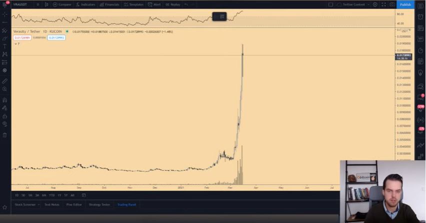 Gráfico com a variação de preço da Verasity. Fonte: Michaël van de Poppe/YouTube Gráfico com a variação de preço da Verasity. Fonte: Michaël van de Poppe/YouTube