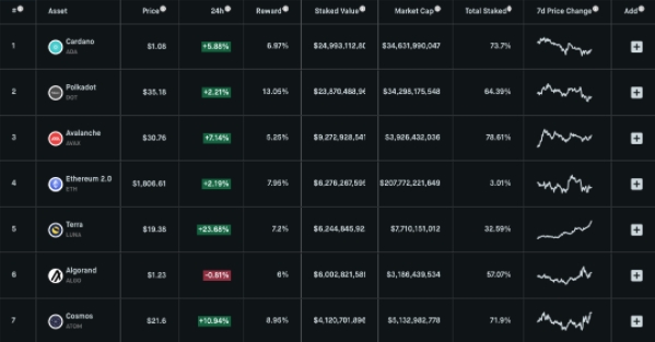 Tela principal do Staking Rewards Tela principal do Staking Rewards