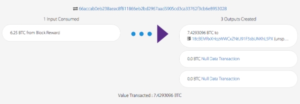 First transaction of a block with a reward of 6.25 Bitcoins. Source: Blockcypher First transaction of a block with a reward of 6.25 Bitcoins. Source: Blockcypher