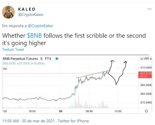 Trader analyzes high of BNB futures contracts.  Source: Kaleo / Twitter