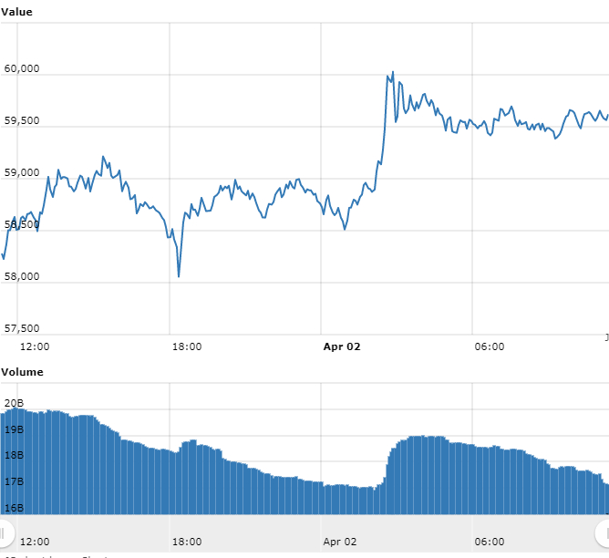 Gráfico Bitcoin Gráfico Bitcoin