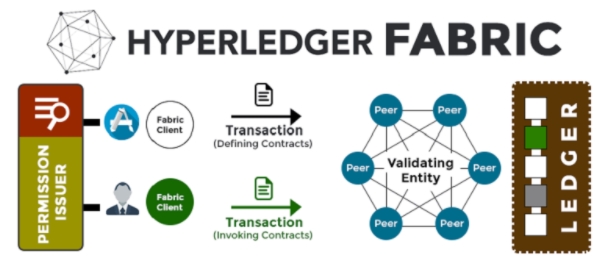 Hyperledger