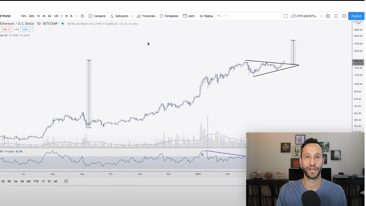 Scott Melker traça análise otimista para o Ethereum. Fonte: Scott Melker/YouTube Scott Melker traça análise otimista para o Ethereum. Fonte: Scott Melker/YouTube
