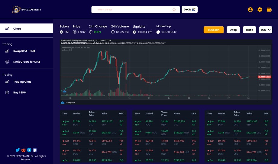 Gráfico-token-criptomoedas-spaceman-projecto-projectos