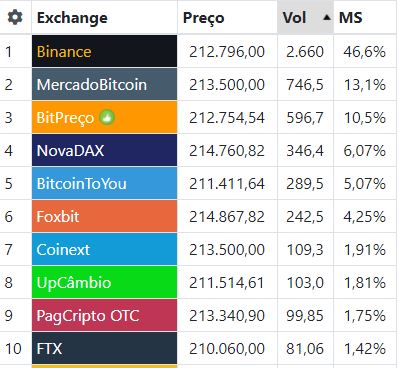 Exchanges Exchanges